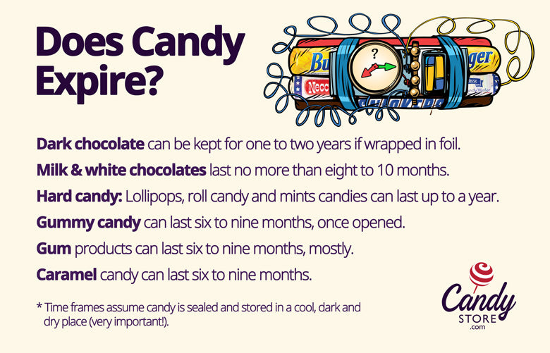 Candy Expiration Dates Shelf Life