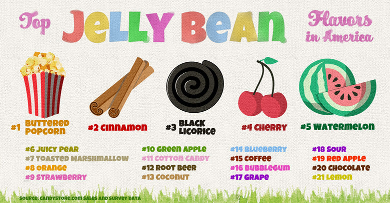 Jelly Belly Colour Chart