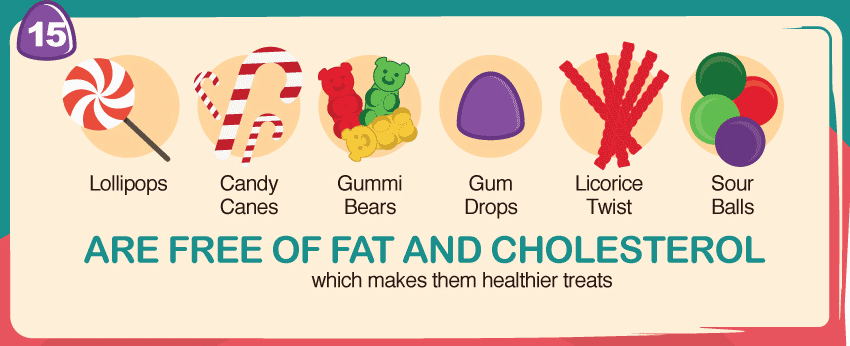 many candies are fat and cholesterol free.