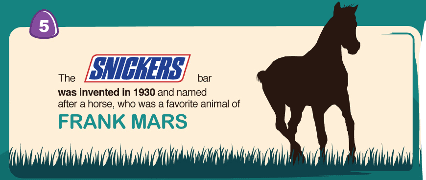 snickers bars were named after a horse owned by Frank Mars
