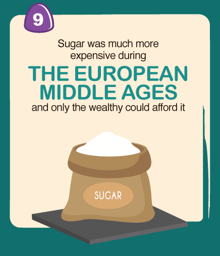 sugar in the middle ages was much more expensive