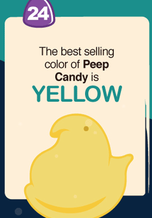 Yellow is the most popular peeps color