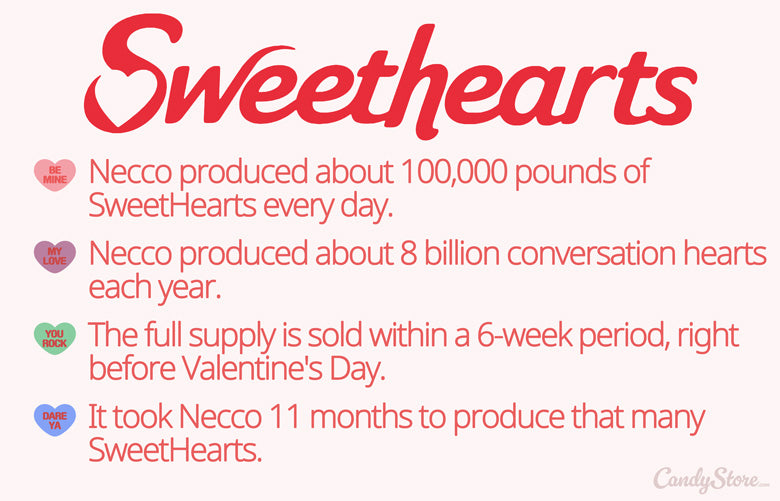 SweetHearts Candy Facts Necco