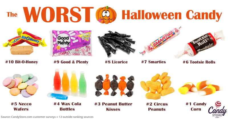 Worst Halloween Candy Top Ten