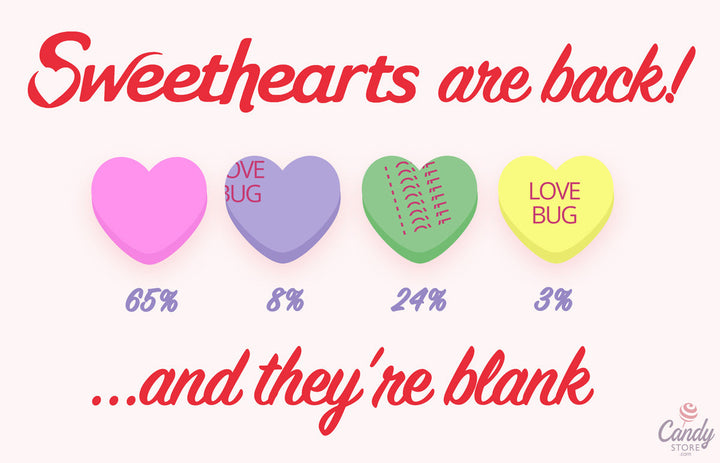 The New SweetHearts Are 65% Blank, Have No Words On Them